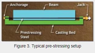 whenPrestressed4.jpeg