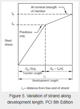 whenPrestressed6.jpeg