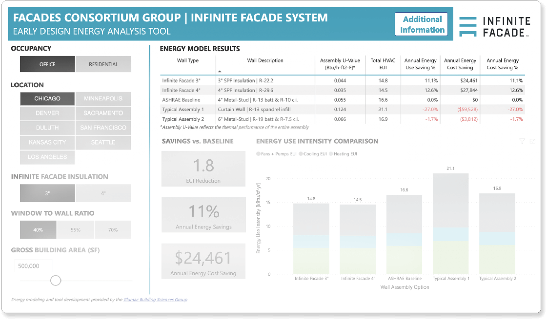 Glumac Tool Dashboard screen demo