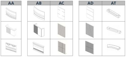 categories of PCI architectural certification