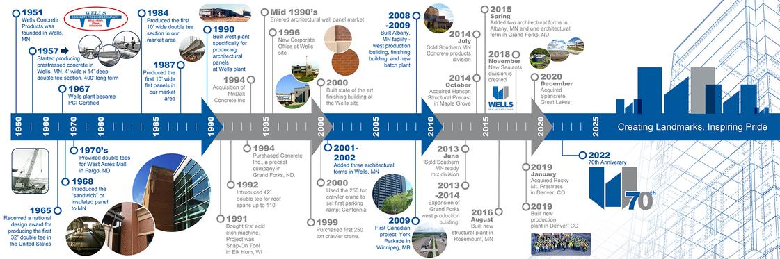 TIMELINE GRAPHIC