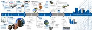TIMELINE GRAPHIC