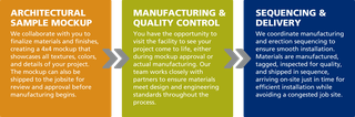 the process of our offsite construction, including architectural sample mockup, manufacturing & quality control, and sequencing & delivery