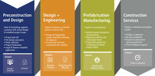 graphic of the project life cycle