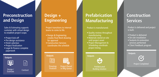 graphic of the project life cycle