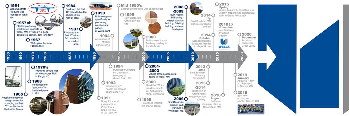 TIMELINE GRAPHIC
